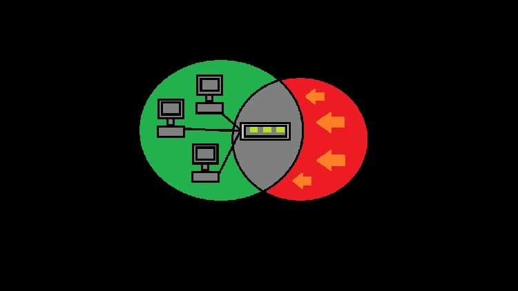 IT Security 100% Off - Free Udemy Course [Coupon Code]