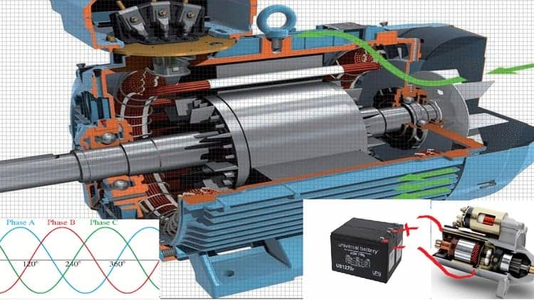 Direct Current motor