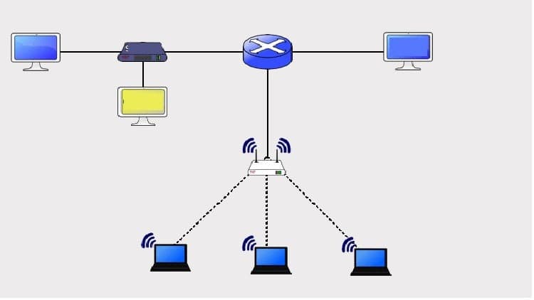 Opnet by Examples - Free Udemy Course [100% Off Coupon]