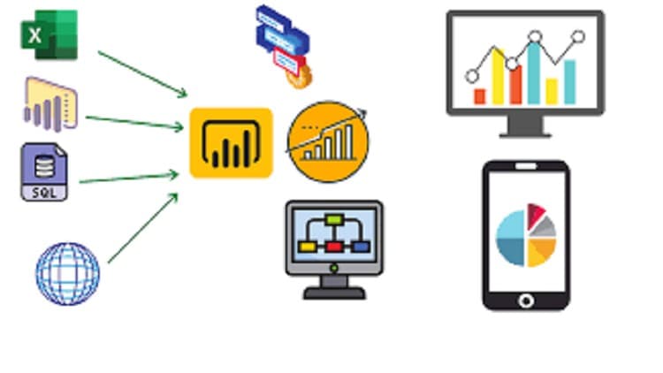 Mastering Data Magic: Power BI Analytics
