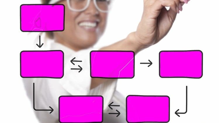 Kanban: Agile Kanban Productivity & Efficiency+Agile Scrum