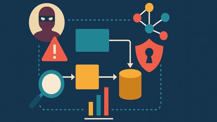 STRIDE: Threat Modeling Step by Step