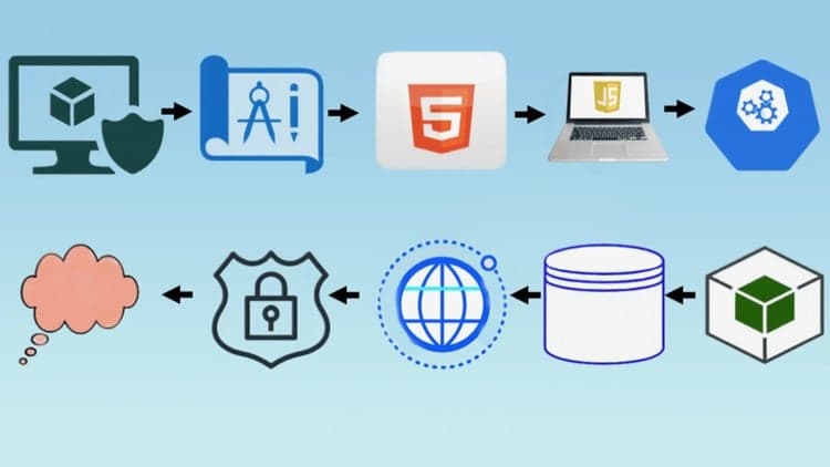 All-In-One Full Stack Web App DevOps - From Idea to Cloud