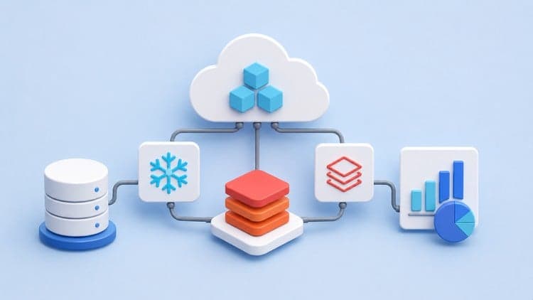 Cloud Data Engineering: Snowflake & Databricks Exams