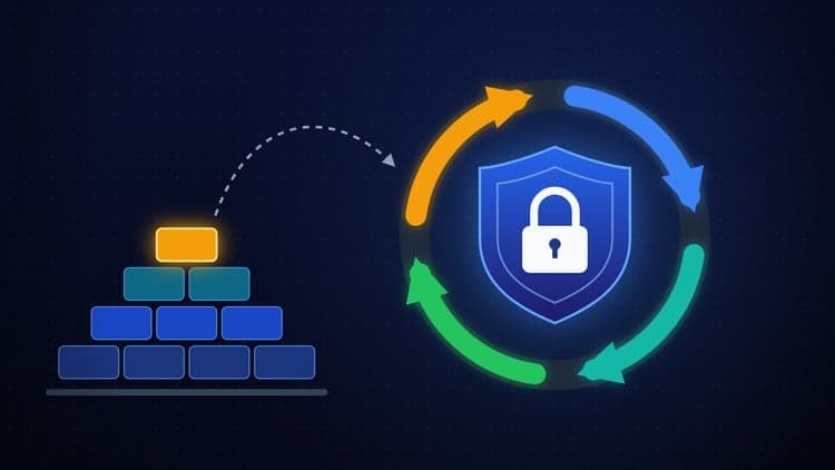 ISO 27001:2022 — Implementierung und Zertifizierung