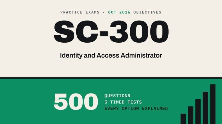 SC-300 Practice Tests: Identity and Access Administrator