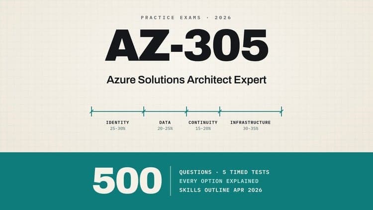 AZ-305 Azure Solutions Architect Expert: 5 Practice Tests
