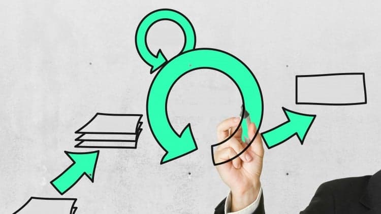 Scrum Certification Prep +Scrum Master+ Agile Scrum Training